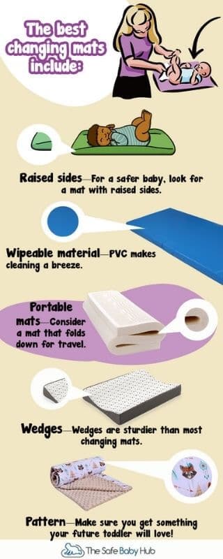Infographic on features to consider when buying a changing mat for your baby